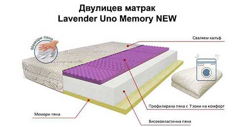 Lavender Uno Memory NEW - разрез
